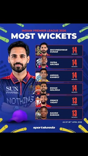 #ipl #ipl2025 #mi#csk#rcb#kkr #lsg#gt#pbks#dc#srh #viratkohli #rohitsharma #msdhoni#shorts #cricket