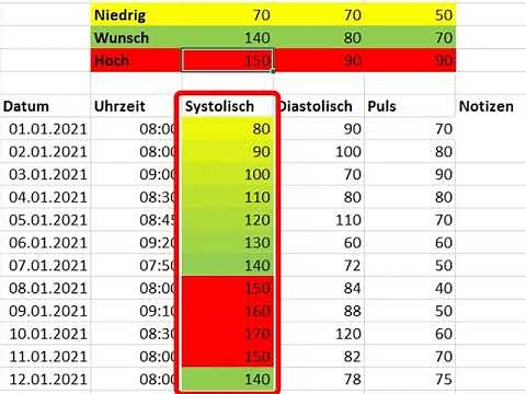 Excel - Eine Blutdrucktabelle (mit bedingter Formatierung)