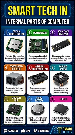 Internal parts of computer