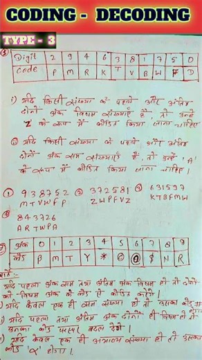 Coding Decoding Reasoning Trick in Hindi 🔥 | 10 सेकंड में सवाल हल करो | Reasoning Shortcut #Shorts