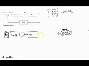 1. Introduction to Digital Control Systems: An Overview