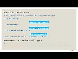 Behebung von „Schlechtem Datenbankdesign“: Ein Leitfaden zur Reparatur Ihrer Daten