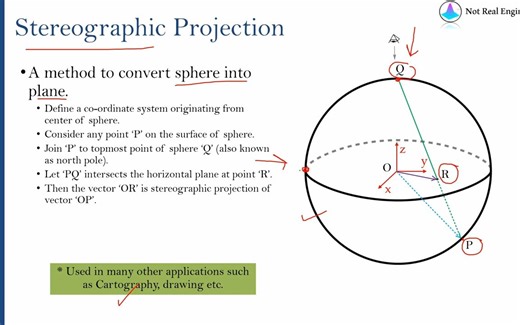 Crystal Plasticity Basics Part 4 | Pole figures & Stereographic projections