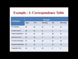 Correspondence Analysis using SPSS by Dr Lalit Prasad