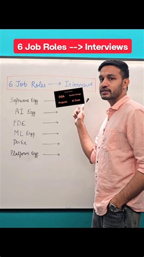 6 Job Roles - 6 Interview Prep #ai #jobs #softwareengineer