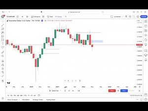 UNDERSTANDING TOP DOWN ANALYSIS - ALGORITHMIC STUDY SESSION
