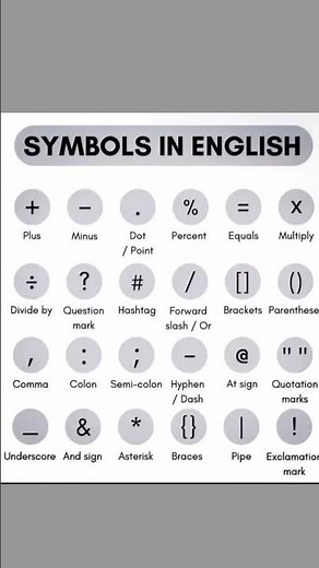 Learn Symbols In English | English vocabulary Learning