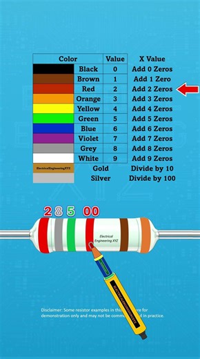 Here is how you read 28.5k Ohm 6 Band Resistor Color Code #Resistor #Electronics #Shorts