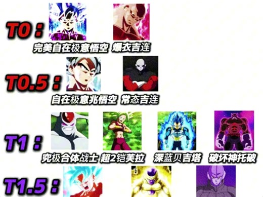 龙珠超：力之大会人物实力排名！（取动漫）