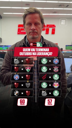 QUEM VAI ACABAR OUTUBRO NA LIDERANÇA DO BRASILEIRÃO? 👀⚔️ Flamengo e Palmeiras disputam o Brasileirão jogo a jogo e ponto a ponto, e André Plihal deixou seus palpites para tentar descobrir quem vai terminar o mês de outubro na ponta da tabela. O que acha, fã de esporte? #FutebolNaESPN #Flamengo #Palmeiras