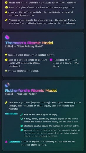 Historical Development of Atomic Models Dalton, Thomson, Rutherford