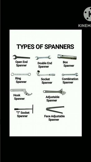 "The Ultimate Spanner Guide – Mechanics & DIYers MUST WATCH #spanner #diy #craft #life #technology