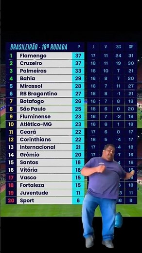 2025 BRAZILIAN CHAMPIONSHIP CLASSIFICATION TABLE - BRAZILIAN CHAMPIONSHIP TODAY 2025 BRAZILIAN CH...