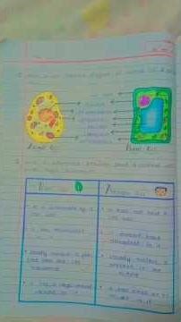 class 8 science chapter 2 Invisible living world 🌍 beyond our naked eyes 👀👀 #youtube #trending