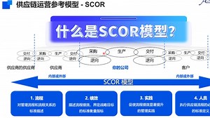 什么是SCOR模型？