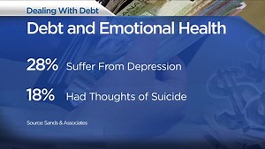 The emotional impact of consumer debt