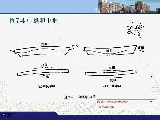 船舶原理与结构 上海交通大学