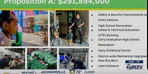 Election Day Preview: Here's what's on your ballot