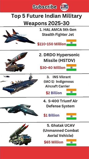 India’s Future Military Power 2025-30 🚀🇮🇳 | Top 5 Advanced Weapons Revealed