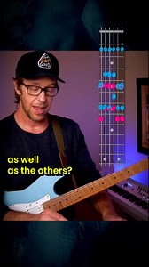 120K views · 1.4K reactions | A BOX Ya Gotta KNOW... · · · #guitarlessons #guitartutorial #learnguitar #short | Guitar•Friend•Tim | Facebook