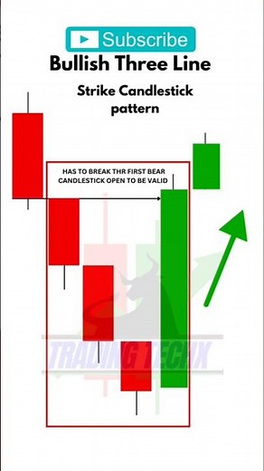 Live Trading! Ultimate Chart Pattern Strategy Reveal