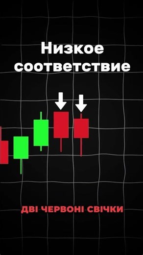 😱ТИ БУДЕШ ШОКОВАНИЙ❌НЕОЧІКУВАНА ЗМІНА НА РИНКУ #трейдинг #trading #трейдингвью #трейдер#quiz