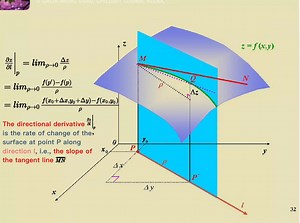 18K views · 345 reactions | A partial derivative measures how a multivariable function changes as one variable varies while keeping others constant, whereas a directional derivative measures the rate of change of the function in the direction of any given vector. | Mathematical Muse | Facebook