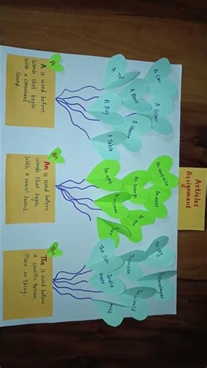 English Assignment class 1ans 2| English Grammar Assignment