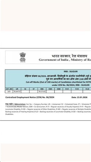 NTPC CBT2 Siliguri Undergraduate Cutoff
