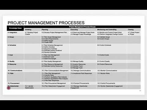Atoha - PMBOK6 49 processes TIPS
