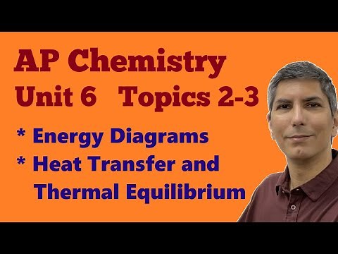 How Heat Flows in Chemical Systems - AP Chem Unit 6, Topics 2-3