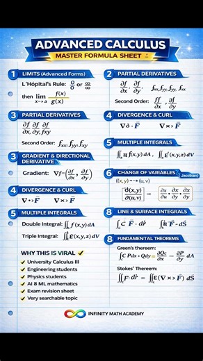 Advanced Calculus Master Formula Sheet – Multivariable, Theorems & Transform Methods