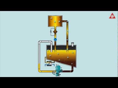 Oil Filtration Principle, CJC Filter Separators