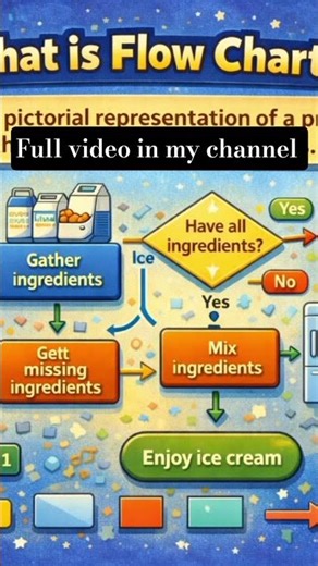 learn c language in 30 seconds 🔥#computerscience #programmingbasics #cprogramming #viral #shorts
