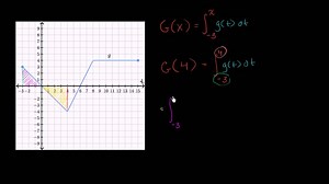 Ejemplo resuelto: partir el intervalo de la integral