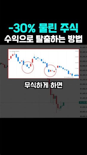 최소 주식 10년 이상한 사람들만 아는 국내주식에 물렸을 때 수익으로 탈출하는 유일한 방법