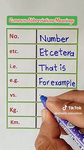 Common Abbreviations and Their Meanings Explained