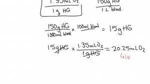 SOLVED:What is the oxygen binding capacity of hemoglobin in a blood sample that is 100 % saturated with O2 and has a total hemoglobin value of 12  g / dL a. 17  mL O2 / dL b. 4  mL O2 / dL c. 8  mL O2 / dL d. 34  mL O2 / dL