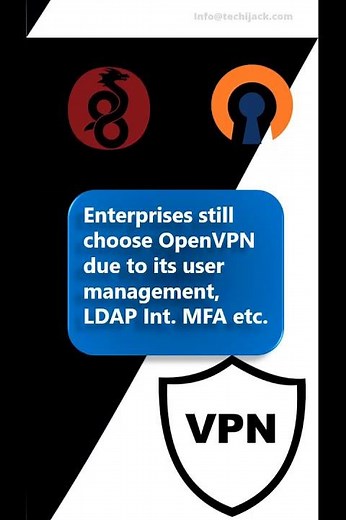 Powerful VPN OpenVPN Vs Wireguard - #bestvpn #openvpn