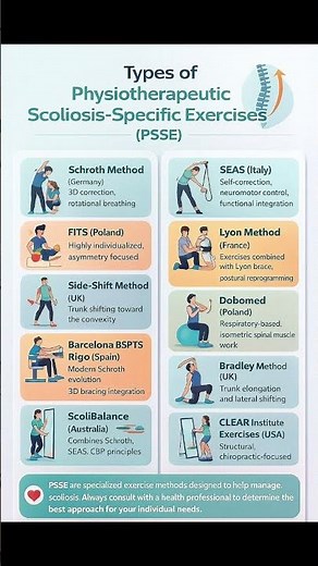#bethesdaspineandposture #bethesdamd #scoliosis #PSSE #scolibalance