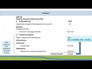 FAC3703/FAC3672 - IAS 19 - Employee benefits - example