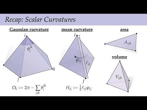 Lecture 17: Discrete Curvature II (Discrete Differential Geometry)