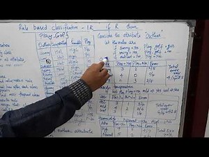 How to do Rule based classification ,1R classifier