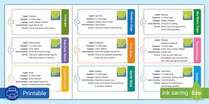 Grade 2 Life Skills Term 4 South African Provinces Fact Cards (CAPS Aligned)