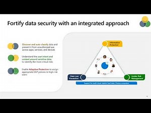 Microsoft Purview: The End-to-End Story for Governing your Data Estate on - 3/23/2023