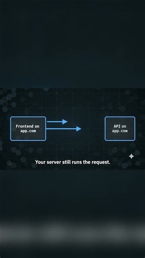 Why CORS Blocks You (But Not Your Server) · The CORS Mistake Every Dev Makes