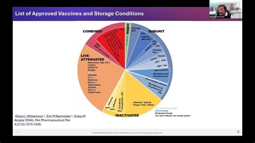 Breaking the Cold Chain: The Future of Thermostable Vaccines | International Society for Vaccines - ISV