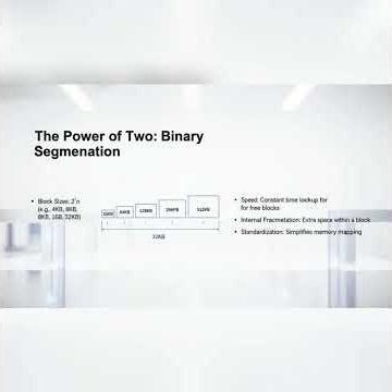 Deep Dive into the Buddy System Allocator | Memory Allocation & Fragmentation Explained