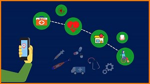 List of IoT-based Healthcare Startups In India - [2021]