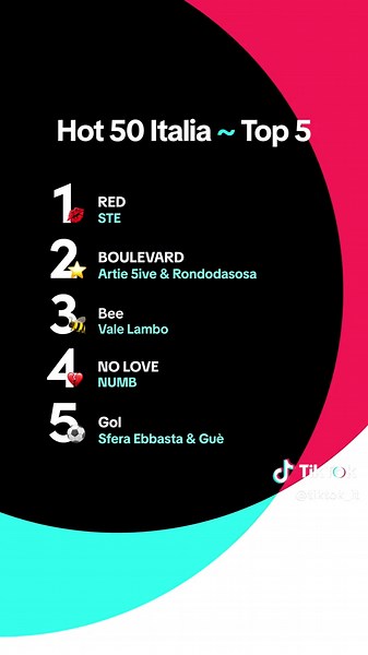 Top 5 Canzoni della Settimana in Italia